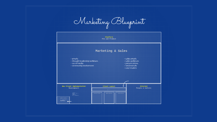 Marketing Blueprint by Jennifer Erickson on Prezi