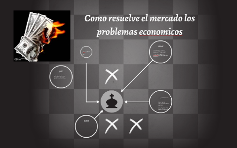 Como Resuelve El Mercado Los Problemas Economicos By CAROLINA MAHECHA ...