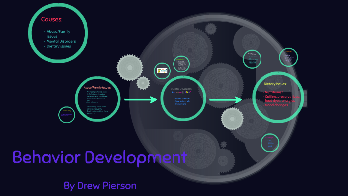 Behavior Development by Drew Pierson on Prezi