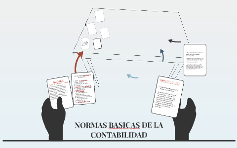 NORMAS BASICAS DE LA CONTABILIDAD By Giovanni Santander