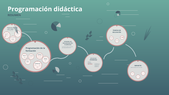 Programación didáctica de una acción formativa by Raquel Cuenca