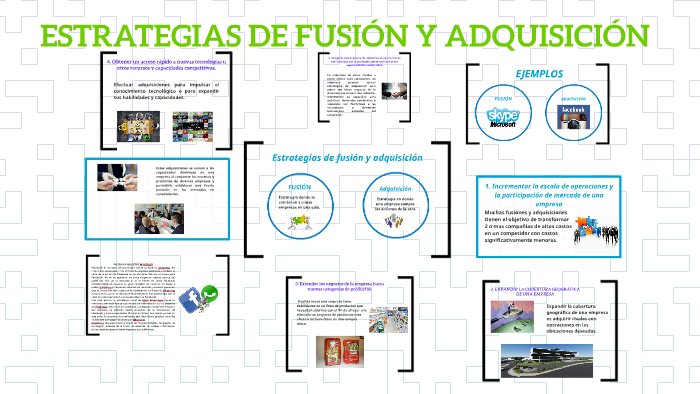 Estrategias De Fusion Y Adquisicion By Maria Bonilla Alvarez On Prezi Next