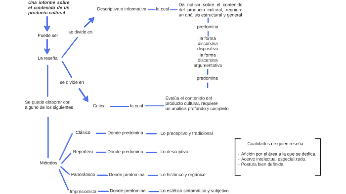 Una reseña sobre el contenido de un producto cultural by Luis Hernando ...