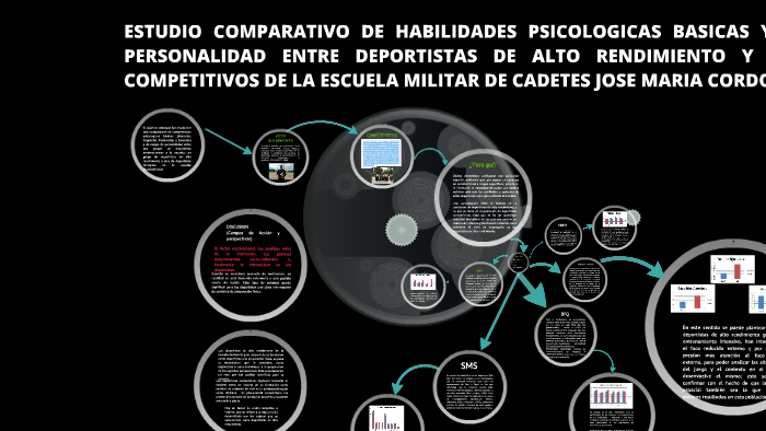 ESTUDIO COMPARATIVO DE HABILIDADES PSICOLOGICAS BASICAS Y RA By ...