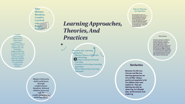Learning Approaches, Theories And Practices by Stephanie Maldonado on Prezi