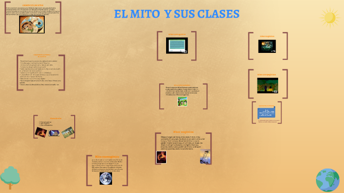 EL MITO Y SUS CLASES By Christian Franco On Prezi