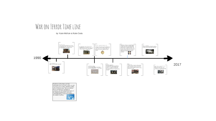 War on Terror Timeline by Katie McKain