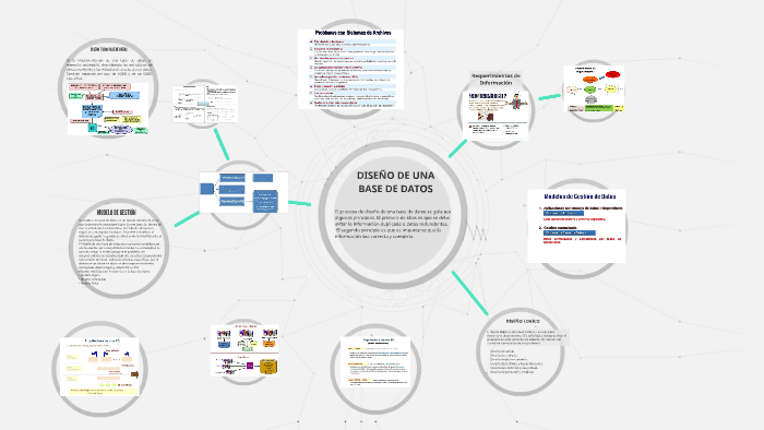 DISEÑO DE UNA BASE DE DATOS by María José Bautista Núñez on Prezi