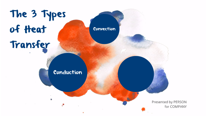 # Types of Heat Transfer by FIONA ZARA on Prezi