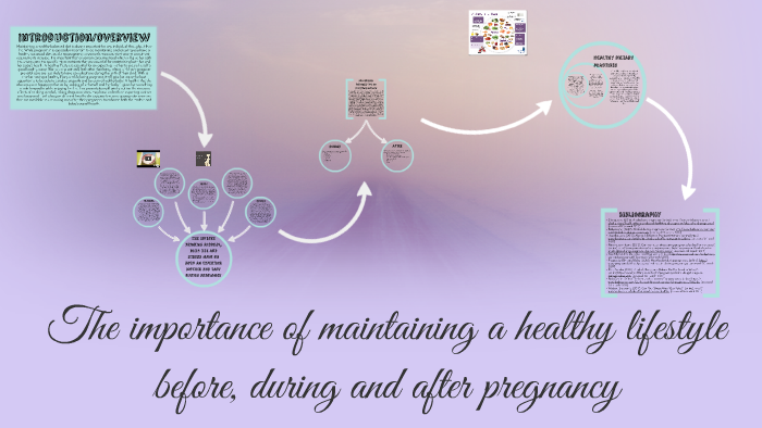 The importance of maintaining a healthy lifestyle before, du by Loren ...