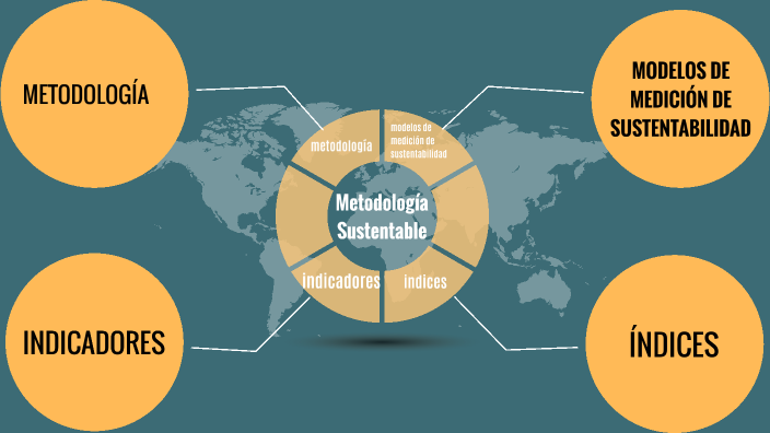 Metodología Sustentable by Jose Torres on Prezi