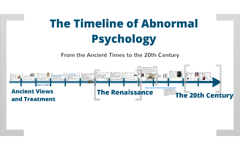 31+ History Of Psychology Timeline Pics