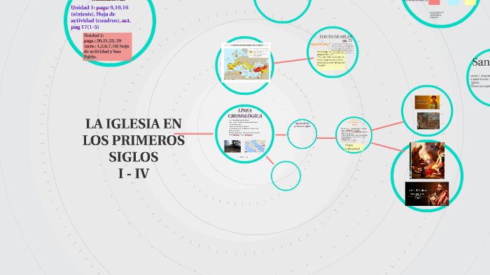 LA IGLESIA EN LOS PRIMEROS SIGLOS By Monica Morla On Prezi