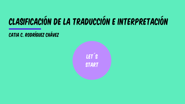 Clasificación De La Traducción E Interpretación By Catia Rodriguez 8260