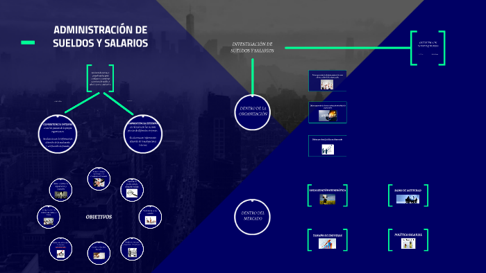 ADMINISTRACIÓN DE SUELDOS Y SALARIOS by Gianfranco Laura on Prezi