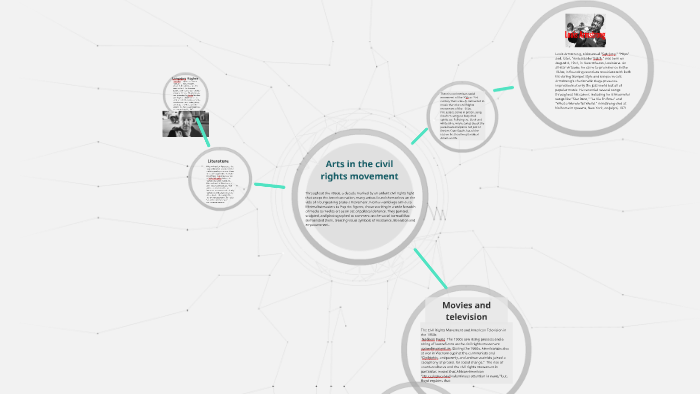 arts in the civil rights movement by austin knapp-holloway on Prezi