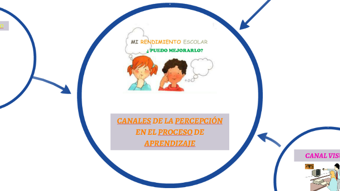 CANALES Y ESTILOS DE APRENDIZAJE by ANA MARIA on Prezi