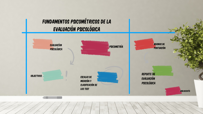 FUNDAMENTOS PSICOMÉTRICOS EN LA EVALUACIÓN PSICOLÓGICO by Magdalena
