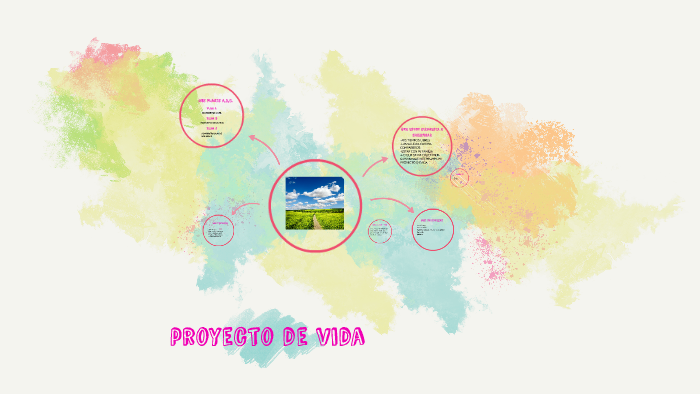 proyecto de vida by jenny fernanda arias serna on Prezi