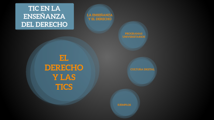 MAPA MENTAL by PEDRO MARTINEZ DE LA CRUZ on Prezi