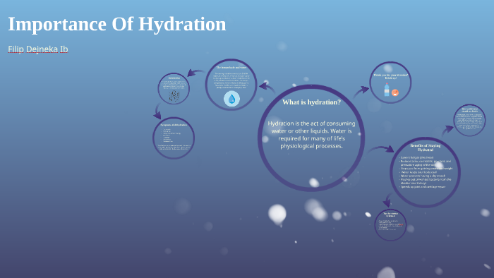 Importance Of Hydration By Filip Dejneka