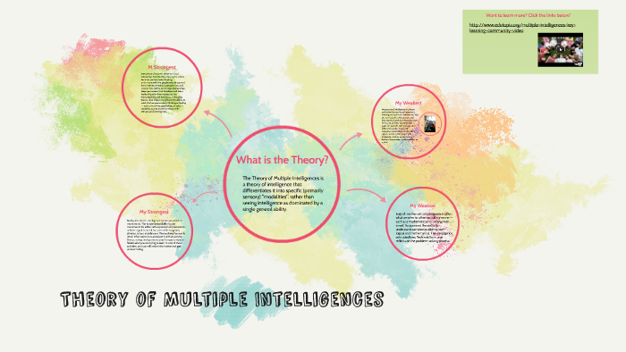 Theory of Multiple Intelligences by Kaitlyn Meadows on Prezi