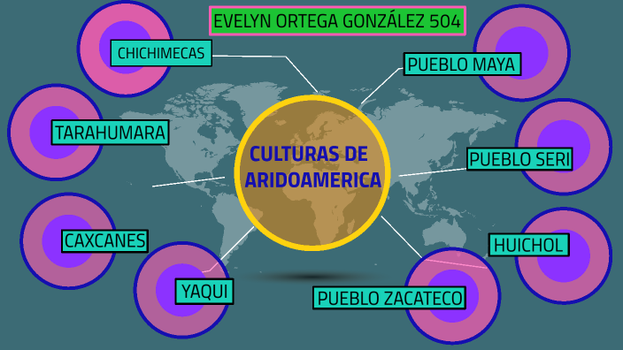 Culturas De Aridoamérica By Evelyn Ortega On Prezi