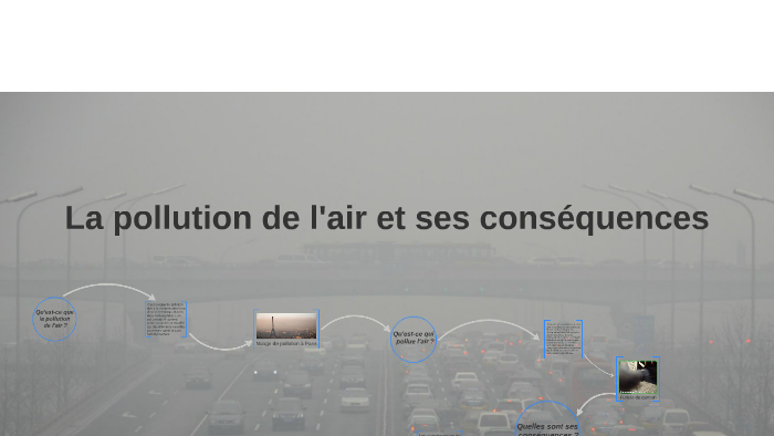 La pollution de l'air et ses conséquences by nathan romain on Prezi