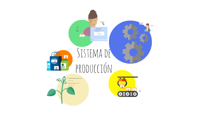 Sistema de producción by YANELI BAYONA ESPEJO