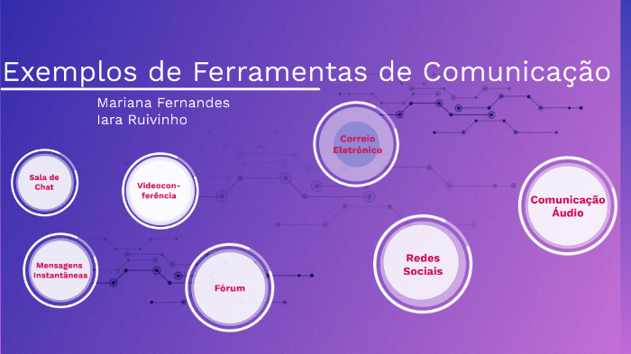 Exemplos De Ferramentas De Comunicação By Iara Fernandes On Prezi