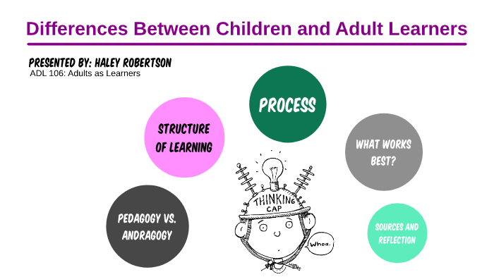 differences-between-children-and-adult-learners-by-haley-robertson