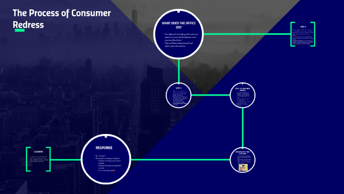 the-process-of-consumer-redress-by-shivneel-kumar