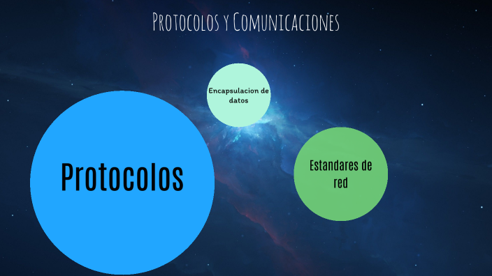 MAPA MENTAL PROTOCOLOS Y COMUNICACION by Ulises Soto Aguilar on Prezi