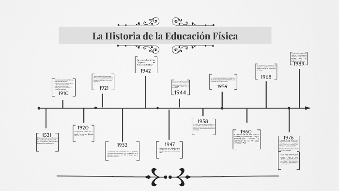 La Historia de la Educación Física by AL AZ