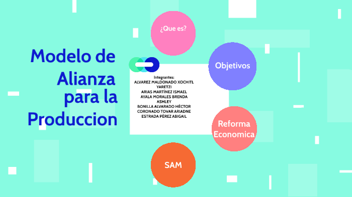 Modelo De Alianza Para La Produccion En Mexico Noticias Modelo | Images