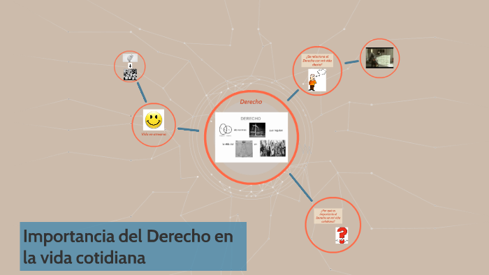 Importancia del Derecho en la vida cotidiana by laura romero on Prezi