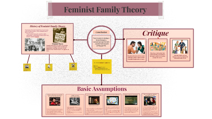 Feminist Family Theory by Antonia McCloud on Prezi