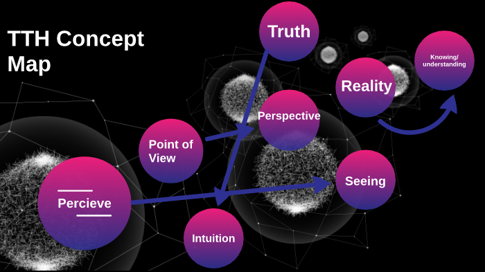 TTH Concept Map by Dorian Hurst on Prezi