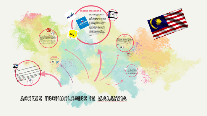 Access Technologies In Malaysia By Hafizah Khiruddin