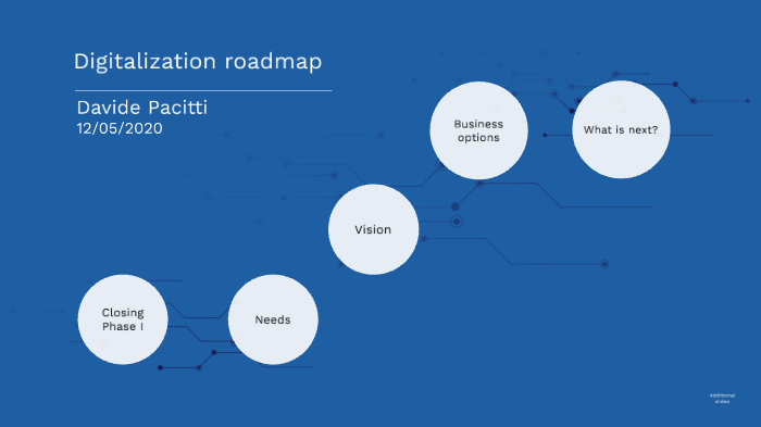 Digitalization Roadmap by Davide Pacitti on Prezi