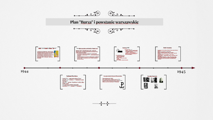 plan burza i powstanie warszawskie by Adriana Dawidowska on Prezi