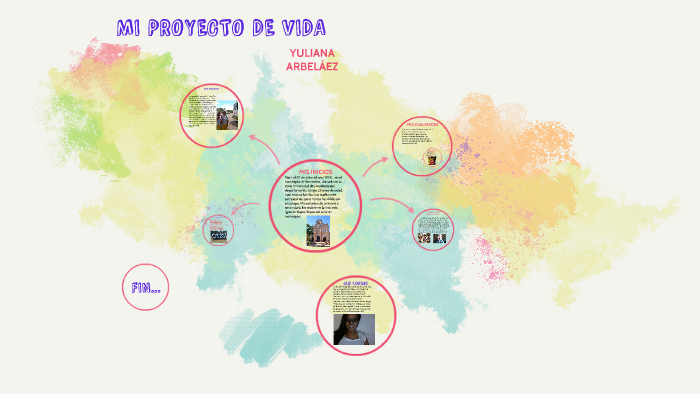 MI PROYECTO DE VIDA by Yuliana Arbelaez on Prezi