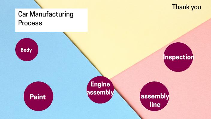 car manufacturing process by TIC 072 on Prezi