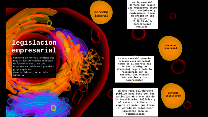 legislacion empresarial by WILSON LEONEL CARRENO on Prezi