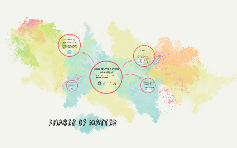 the 4 states of matter by eva gomez on Prezi