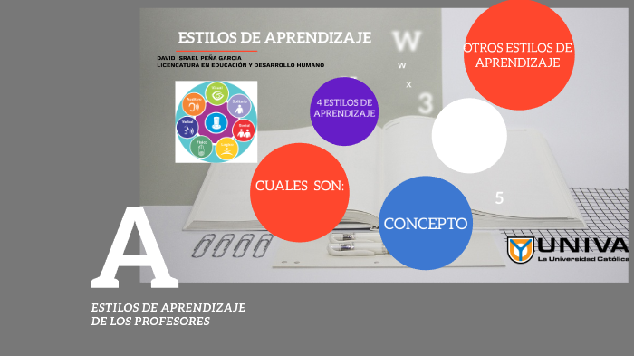 Estilos de Aprendizaje by DAVID ISRAEL PEÑA GARCIA on Prezi