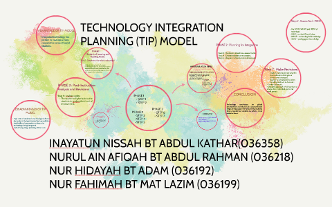 TECHNOLOGY INTEGRATION PLANNING (TIP) MODEL by ain afiqah abdul rahman ...