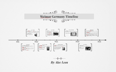 Weimar Germany Timeline by on Prezi