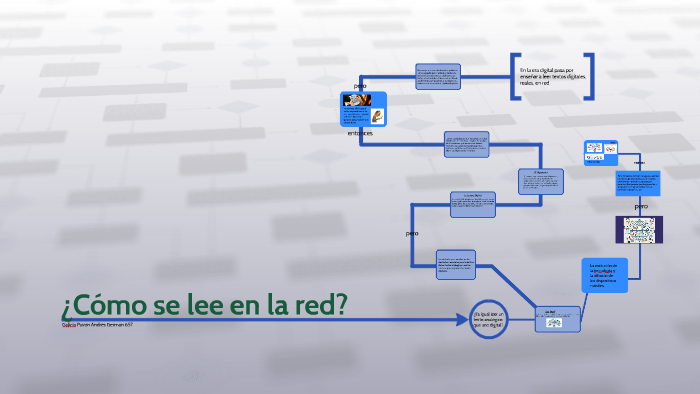 La Lectura Digital by Andres Galicia on Prezi