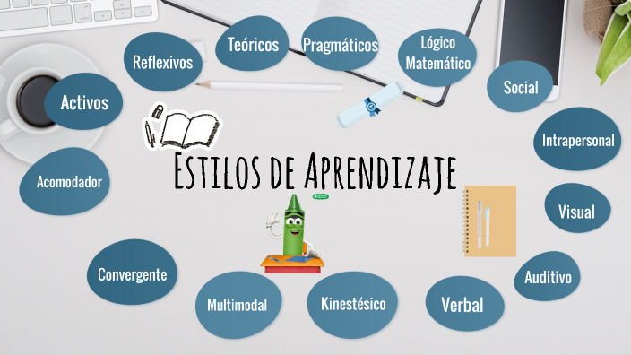 Estilos de Aprendizaje by Kevin Guerrero Cedeño on Prezi
